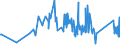 KN 63025310 /Exporte /Einheit = Preise (Euro/Tonne) /Partnerland: Rumaenien /Meldeland: Eur27_2020 /63025310:Tischwäsche aus Vliesstoffen aus Chemiefasern