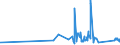 KN 63025310 /Exporte /Einheit = Preise (Euro/Tonne) /Partnerland: Bulgarien /Meldeland: Eur27_2020 /63025310:Tischwäsche aus Vliesstoffen aus Chemiefasern