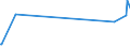 KN 63025310 /Exporte /Einheit = Preise (Euro/Tonne) /Partnerland: Albanien /Meldeland: Europäische Union /63025310:Tischwäsche aus Vliesstoffen aus Chemiefasern