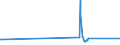 KN 63025310 /Exporte /Einheit = Preise (Euro/Tonne) /Partnerland: Moldau /Meldeland: Eur27_2020 /63025310:Tischwäsche aus Vliesstoffen aus Chemiefasern