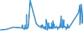 KN 63025310 /Exporte /Einheit = Preise (Euro/Tonne) /Partnerland: Russland /Meldeland: Eur27_2020 /63025310:Tischwäsche aus Vliesstoffen aus Chemiefasern