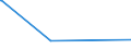 KN 63025310 /Exporte /Einheit = Preise (Euro/Tonne) /Partnerland: Georgien /Meldeland: Europäische Union /63025310:Tischwäsche aus Vliesstoffen aus Chemiefasern