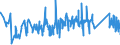 KN 63025310 /Exporte /Einheit = Preise (Euro/Tonne) /Partnerland: Slowenien /Meldeland: Eur27_2020 /63025310:Tischwäsche aus Vliesstoffen aus Chemiefasern