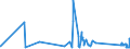 KN 63025310 /Exporte /Einheit = Preise (Euro/Tonne) /Partnerland: Bosn.-herzegowina /Meldeland: Eur27_2020 /63025310:Tischwäsche aus Vliesstoffen aus Chemiefasern