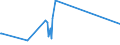 KN 63025310 /Exporte /Einheit = Preise (Euro/Tonne) /Partnerland: Montenegro /Meldeland: Eur27_2020 /63025310:Tischwäsche aus Vliesstoffen aus Chemiefasern