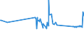 KN 63025310 /Exporte /Einheit = Preise (Euro/Tonne) /Partnerland: Serbien /Meldeland: Eur27_2020 /63025310:Tischwäsche aus Vliesstoffen aus Chemiefasern