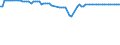 KN 63025310 /Exporte /Einheit = Preise (Euro/Tonne) /Partnerland: Elfenbeink. /Meldeland: Eur27_2020 /63025310:Tischwäsche aus Vliesstoffen aus Chemiefasern