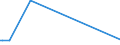 KN 63025310 /Exporte /Einheit = Preise (Euro/Tonne) /Partnerland: Togo /Meldeland: Europäische Union /63025310:Tischwäsche aus Vliesstoffen aus Chemiefasern