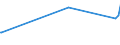 KN 63025310 /Exporte /Einheit = Preise (Euro/Tonne) /Partnerland: Nigeria /Meldeland: Eur27 /63025310:Tischwäsche aus Vliesstoffen aus Chemiefasern