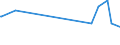 KN 63025310 /Exporte /Einheit = Preise (Euro/Tonne) /Partnerland: Kamerun /Meldeland: Europäische Union /63025310:Tischwäsche aus Vliesstoffen aus Chemiefasern