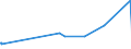 KN 63025310 /Exporte /Einheit = Preise (Euro/Tonne) /Partnerland: Angola /Meldeland: Eur27_2020 /63025310:Tischwäsche aus Vliesstoffen aus Chemiefasern