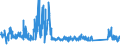 KN 63025390 /Exporte /Einheit = Preise (Euro/Tonne) /Partnerland: Ver.koenigreich /Meldeland: Eur27_2020 /63025390:Tischwäsche aus Chemiefasern (Ausg. aus Vliestoffen Oder aus Gewirken Oder Gestricken)