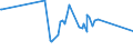 CN 63025390 /Exports /Unit = Prices (Euro/ton) /Partner: San Marino /Reporter: Eur27_2020 /63025390:Table Linen of Man-made Fibres (Excl. Nonwovens, Knitted or Crocheted)