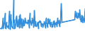 KN 63025910 /Exporte /Einheit = Preise (Euro/Tonne) /Partnerland: Griechenland /Meldeland: Eur27_2020 /63025910:Tischwäsche aus Flachs `leinen` (Ausg. aus Gewirken Oder Gestricken)