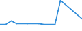 KN 63025910 /Exporte /Einheit = Preise (Euro/Tonne) /Partnerland: Ver.koenigreich(Nordirland) /Meldeland: Eur27_2020 /63025910:Tischwäsche aus Flachs `leinen` (Ausg. aus Gewirken Oder Gestricken)