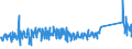 KN 63025910 /Exporte /Einheit = Preise (Euro/Tonne) /Partnerland: Belgien /Meldeland: Eur27_2020 /63025910:Tischwäsche aus Flachs `leinen` (Ausg. aus Gewirken Oder Gestricken)