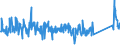 KN 63025910 /Exporte /Einheit = Preise (Euro/Tonne) /Partnerland: Finnland /Meldeland: Eur27_2020 /63025910:Tischwäsche aus Flachs `leinen` (Ausg. aus Gewirken Oder Gestricken)