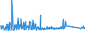 KN 63025910 /Exporte /Einheit = Preise (Euro/Tonne) /Partnerland: Oesterreich /Meldeland: Eur27_2020 /63025910:Tischwäsche aus Flachs `leinen` (Ausg. aus Gewirken Oder Gestricken)