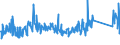 KN 63025910 /Exporte /Einheit = Preise (Euro/Tonne) /Partnerland: Schweiz /Meldeland: Eur27_2020 /63025910:Tischwäsche aus Flachs `leinen` (Ausg. aus Gewirken Oder Gestricken)