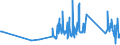 KN 63025910 /Exporte /Einheit = Preise (Euro/Tonne) /Partnerland: Andorra /Meldeland: Eur27_2020 /63025910:Tischwäsche aus Flachs `leinen` (Ausg. aus Gewirken Oder Gestricken)