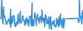 KN 63025910 /Exporte /Einheit = Preise (Euro/Tonne) /Partnerland: Estland /Meldeland: Eur27_2020 /63025910:Tischwäsche aus Flachs `leinen` (Ausg. aus Gewirken Oder Gestricken)