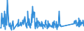 KN 63025910 /Exporte /Einheit = Preise (Euro/Tonne) /Partnerland: Lettland /Meldeland: Eur27_2020 /63025910:Tischwäsche aus Flachs `leinen` (Ausg. aus Gewirken Oder Gestricken)