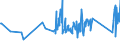 KN 63025910 /Exporte /Einheit = Preise (Euro/Tonne) /Partnerland: Litauen /Meldeland: Eur27_2020 /63025910:Tischwäsche aus Flachs `leinen` (Ausg. aus Gewirken Oder Gestricken)