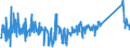 KN 63025910 /Exporte /Einheit = Preise (Euro/Tonne) /Partnerland: Polen /Meldeland: Eur27_2020 /63025910:Tischwäsche aus Flachs `leinen` (Ausg. aus Gewirken Oder Gestricken)