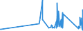 KN 63025910 /Exporte /Einheit = Preise (Euro/Tonne) /Partnerland: Albanien /Meldeland: Eur27_2020 /63025910:Tischwäsche aus Flachs `leinen` (Ausg. aus Gewirken Oder Gestricken)