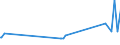 KN 63025910 /Exporte /Einheit = Preise (Euro/Tonne) /Partnerland: Moldau /Meldeland: Eur27_2020 /63025910:Tischwäsche aus Flachs `leinen` (Ausg. aus Gewirken Oder Gestricken)