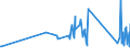 KN 63025910 /Exporte /Einheit = Preise (Euro/Tonne) /Partnerland: Georgien /Meldeland: Eur27_2020 /63025910:Tischwäsche aus Flachs `leinen` (Ausg. aus Gewirken Oder Gestricken)