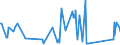 KN 63025910 /Exporte /Einheit = Preise (Euro/Tonne) /Partnerland: Aserbaidschan /Meldeland: Eur27_2020 /63025910:Tischwäsche aus Flachs `leinen` (Ausg. aus Gewirken Oder Gestricken)