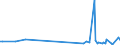 KN 63025910 /Exporte /Einheit = Preise (Euro/Tonne) /Partnerland: Usbekistan /Meldeland: Eur27_2020 /63025910:Tischwäsche aus Flachs `leinen` (Ausg. aus Gewirken Oder Gestricken)