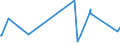 KN 63025910 /Exporte /Einheit = Preise (Euro/Tonne) /Partnerland: Bosn.-herzegowina /Meldeland: Eur27_2020 /63025910:Tischwäsche aus Flachs `leinen` (Ausg. aus Gewirken Oder Gestricken)