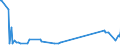 KN 63025910 /Exporte /Einheit = Preise (Euro/Tonne) /Partnerland: Montenegro /Meldeland: Eur27_2020 /63025910:Tischwäsche aus Flachs `leinen` (Ausg. aus Gewirken Oder Gestricken)