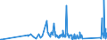 KN 63025910 /Exporte /Einheit = Preise (Euro/Tonne) /Partnerland: Marokko /Meldeland: Eur27_2020 /63025910:Tischwäsche aus Flachs `leinen` (Ausg. aus Gewirken Oder Gestricken)