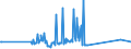 KN 63025910 /Exporte /Einheit = Preise (Euro/Tonne) /Partnerland: Aegypten /Meldeland: Eur27_2020 /63025910:Tischwäsche aus Flachs `leinen` (Ausg. aus Gewirken Oder Gestricken)