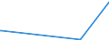 KN 63025910 /Exporte /Einheit = Preise (Euro/Tonne) /Partnerland: Mauretanien /Meldeland: Eur27_2020 /63025910:Tischwäsche aus Flachs `leinen` (Ausg. aus Gewirken Oder Gestricken)