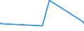 KN 63025910 /Exporte /Einheit = Preise (Euro/Tonne) /Partnerland: Kamerun /Meldeland: Eur27_2020 /63025910:Tischwäsche aus Flachs `leinen` (Ausg. aus Gewirken Oder Gestricken)