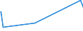 KN 63025910 /Exporte /Einheit = Preise (Euro/Tonne) /Partnerland: S.tome /Meldeland: Eur27_2020 /63025910:Tischwäsche aus Flachs `leinen` (Ausg. aus Gewirken Oder Gestricken)