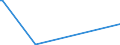 KN 63025910 /Exporte /Einheit = Preise (Euro/Tonne) /Partnerland: Gabun /Meldeland: Eur27_2020 /63025910:Tischwäsche aus Flachs `leinen` (Ausg. aus Gewirken Oder Gestricken)