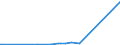 KN 63025910 /Exporte /Einheit = Preise (Euro/Tonne) /Partnerland: Seychellen /Meldeland: Eur27_2020 /63025910:Tischwäsche aus Flachs `leinen` (Ausg. aus Gewirken Oder Gestricken)