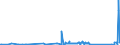 KN 63025910 /Exporte /Einheit = Preise (Euro/Tonne) /Partnerland: Suedafrika /Meldeland: Eur27_2020 /63025910:Tischwäsche aus Flachs `leinen` (Ausg. aus Gewirken Oder Gestricken)