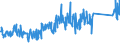 KN 63025910 /Exporte /Einheit = Preise (Euro/Tonne) /Partnerland: Usa /Meldeland: Eur27_2020 /63025910:Tischwäsche aus Flachs `leinen` (Ausg. aus Gewirken Oder Gestricken)