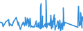 KN 63025910 /Exporte /Einheit = Preise (Euro/Tonne) /Partnerland: Kanada /Meldeland: Eur27_2020 /63025910:Tischwäsche aus Flachs `leinen` (Ausg. aus Gewirken Oder Gestricken)