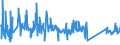 CN 63025990 /Exports /Unit = Prices (Euro/ton) /Partner: Netherlands /Reporter: Eur27_2020 /63025990:Table Linen of Textile Materials (Excl. of Cotton, Flax or Man-made Fibres, Knitted or Crocheted)