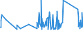 CN 63025990 /Exports /Unit = Prices (Euro/ton) /Partner: Iceland /Reporter: Eur27_2020 /63025990:Table Linen of Textile Materials (Excl. of Cotton, Flax or Man-made Fibres, Knitted or Crocheted)