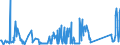 CN 63025990 /Exports /Unit = Prices (Euro/ton) /Partner: Turkey /Reporter: Eur27_2020 /63025990:Table Linen of Textile Materials (Excl. of Cotton, Flax or Man-made Fibres, Knitted or Crocheted)