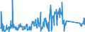 CN 63025990 /Exports /Unit = Prices (Euro/ton) /Partner: Poland /Reporter: Eur27_2020 /63025990:Table Linen of Textile Materials (Excl. of Cotton, Flax or Man-made Fibres, Knitted or Crocheted)