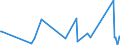 CN 63025990 /Exports /Unit = Prices (Euro/ton) /Partner: Armenia /Reporter: Eur27_2020 /63025990:Table Linen of Textile Materials (Excl. of Cotton, Flax or Man-made Fibres, Knitted or Crocheted)